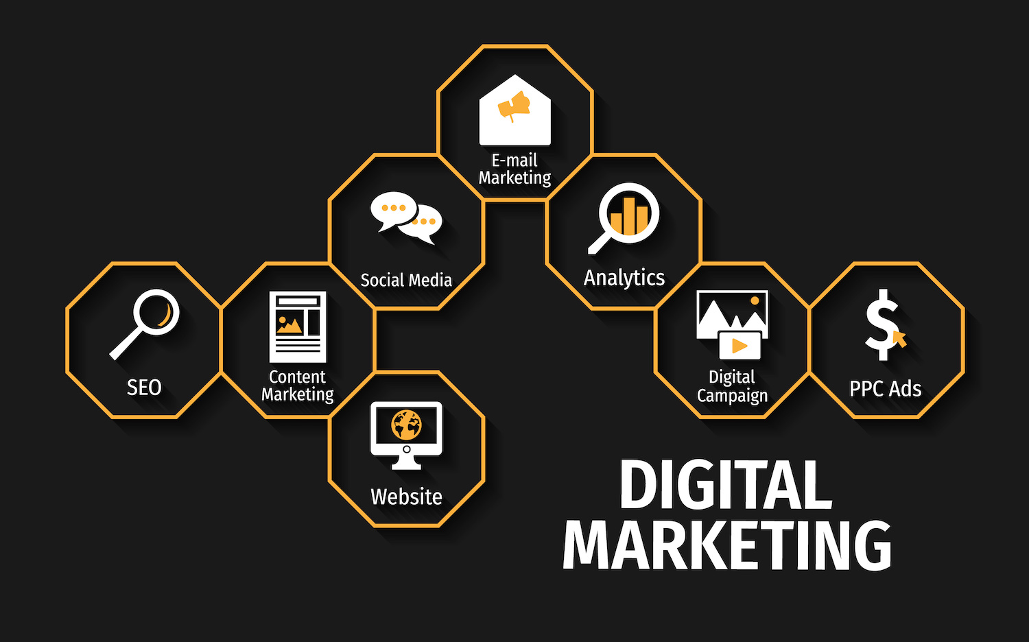 The Top 5 Digital Marketing Strategies for Small Business: A Comprehensive Guide
